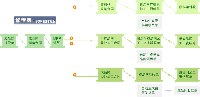 泉州管家婆