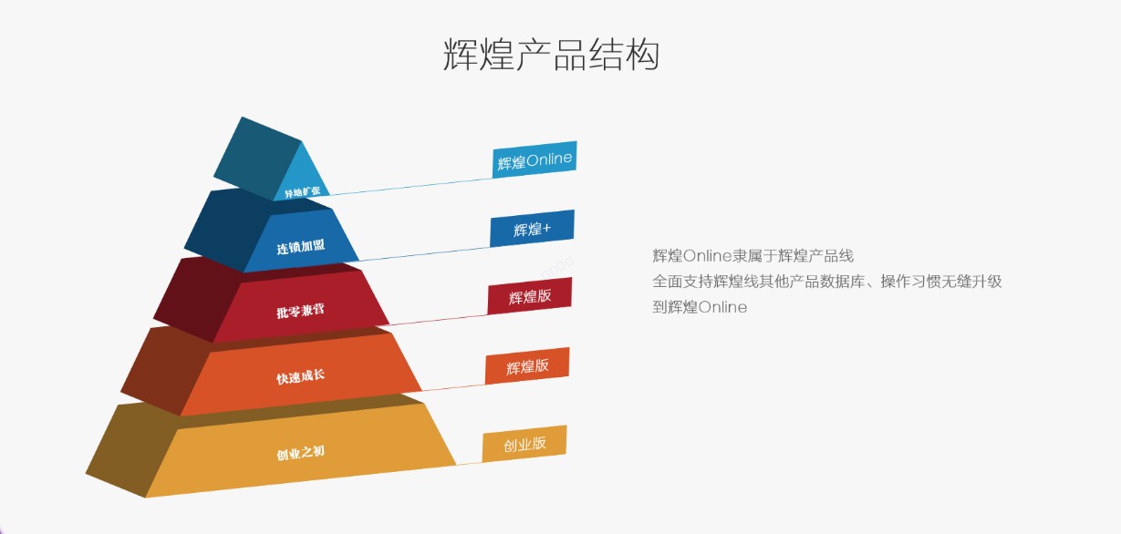 杭州管家婆軟件