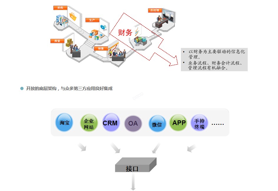 杭州管家婆軟件