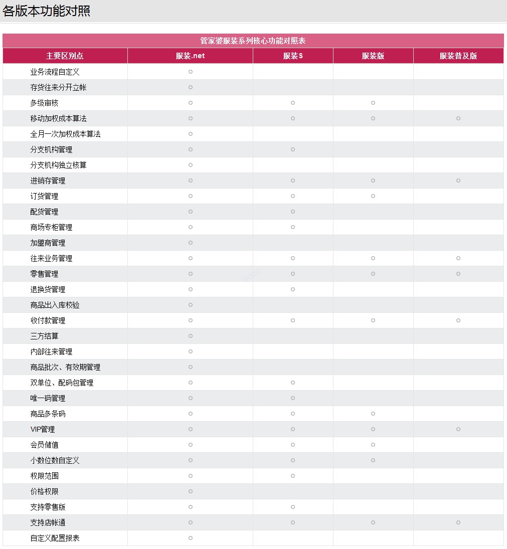 圖片關(guān)鍵詞嘉興管家婆軟件