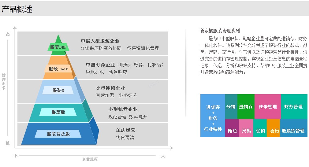 杭州管家婆軟件