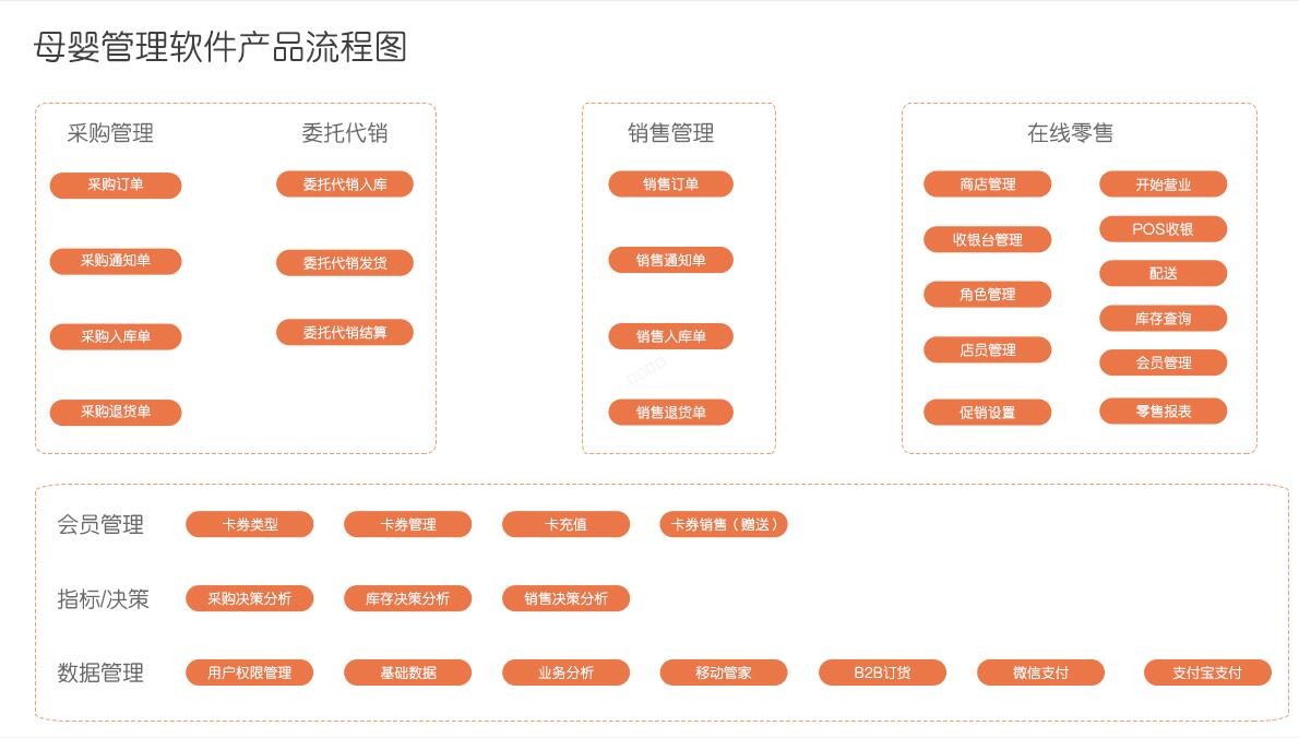 杭州管家婆軟件