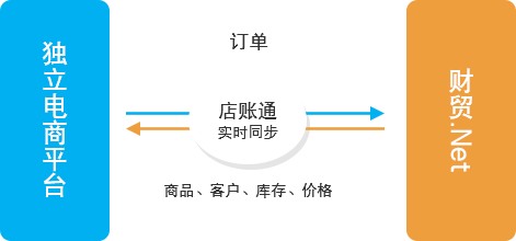 subflow1