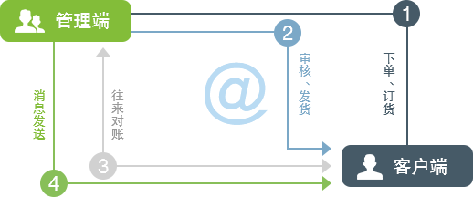 subflow2