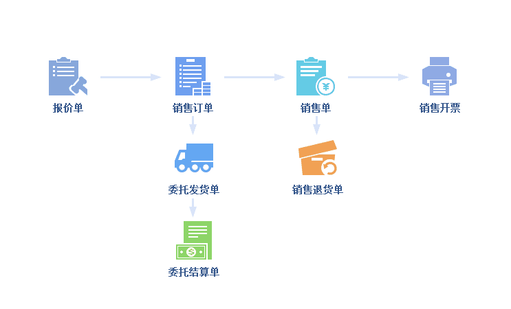 泉州管家婆