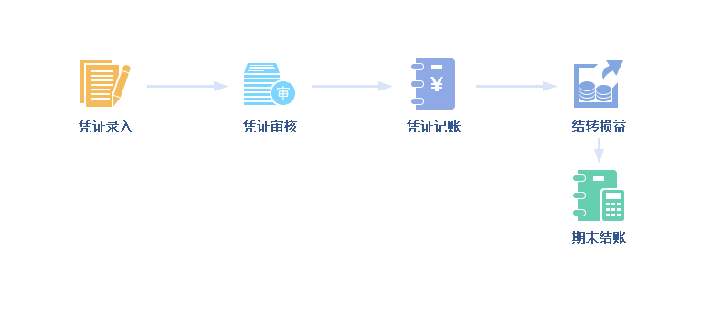 泉州管家婆