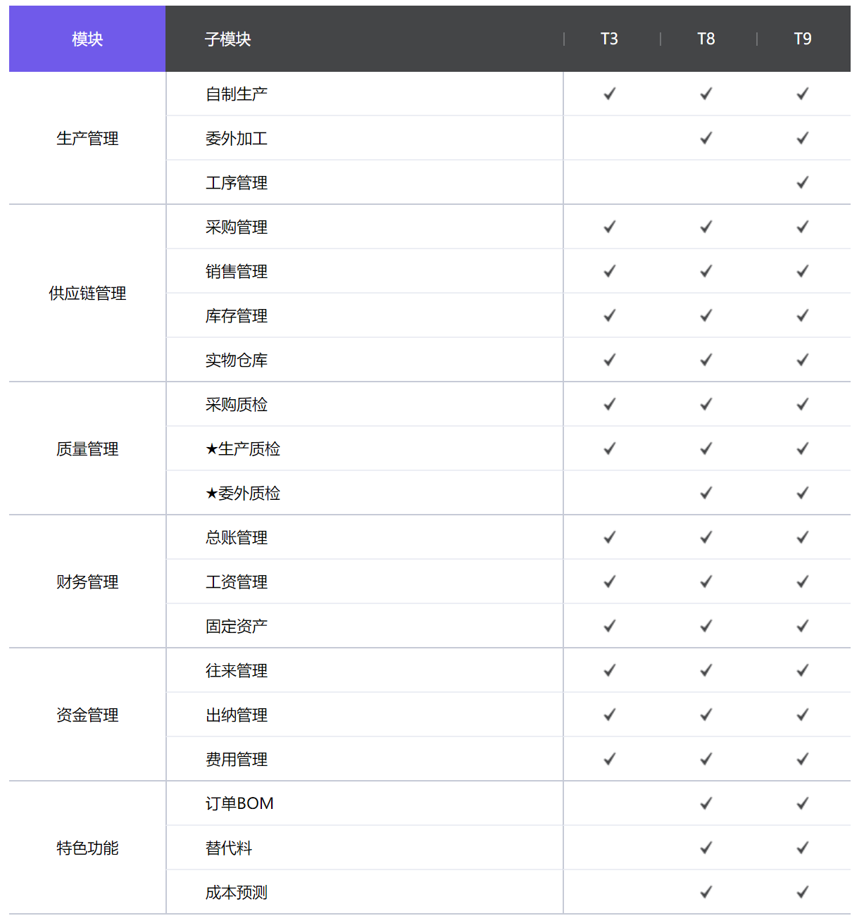 管家婆生產(chǎn)管理功能對比 管家婆生產(chǎn)管理功能對比