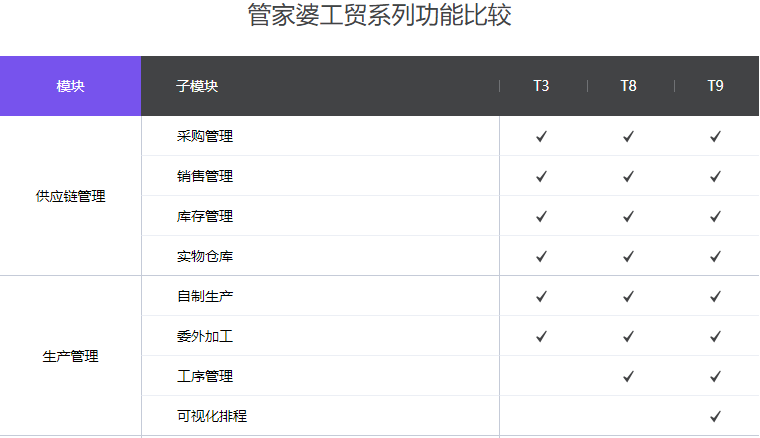 泉州管家婆