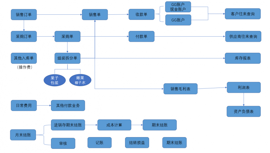 泉州管家婆