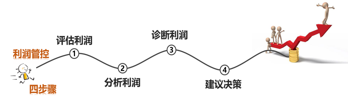 泉州管家婆
