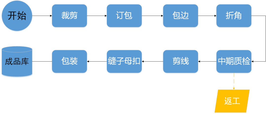 泉州管家婆