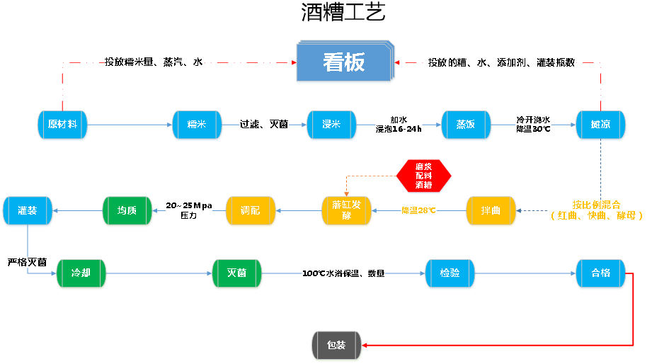 泉州管家婆