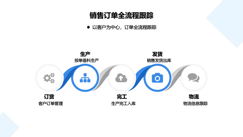 泉州管家婆
