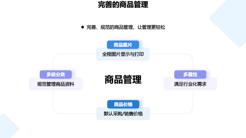 泉州管家婆