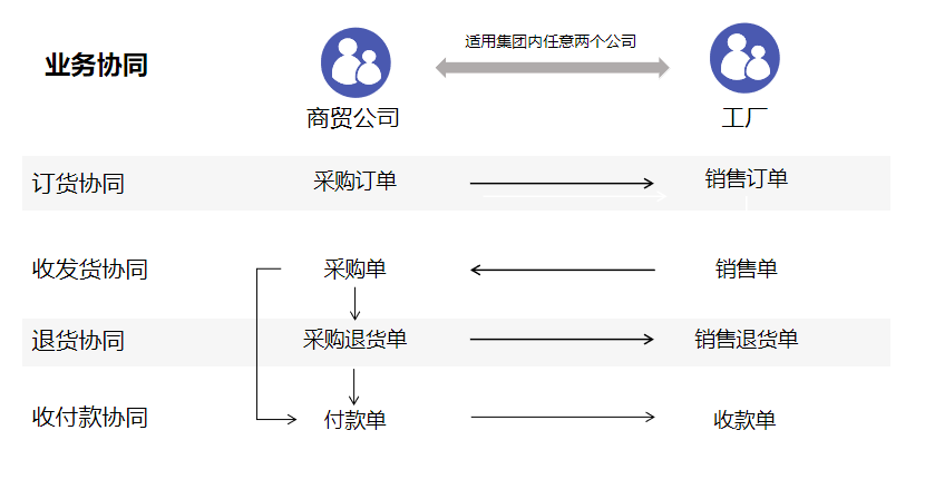 泉州管家婆