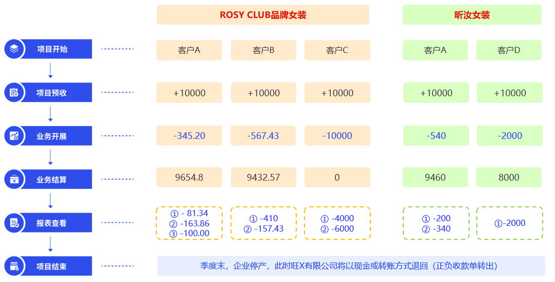 泉州管家婆 泉州管家婆