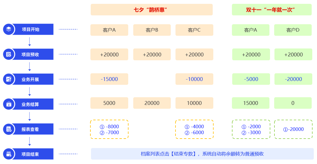 泉州管家婆 泉州管家婆