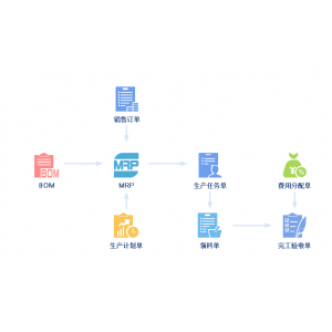 精益生產丨如何做好車間生產管理計劃？