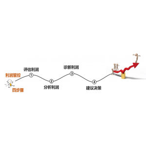 管家婆財(cái)貿(mào)ERP C系產(chǎn)品 --- 財(cái)務(wù)數(shù)據(jù)內(nèi)控