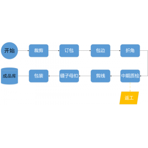 管家婆工貿(mào)PRO磁性軟紗門生產(chǎn)企業(yè)方案