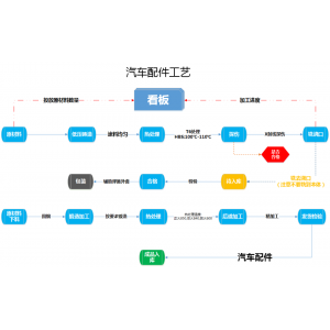 【汽配行業】管家婆工貿PRO汽配生產企業案例