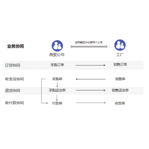 助力企業多組織管理，管家婆財貿ERP賦能企業落地阿米巴經營